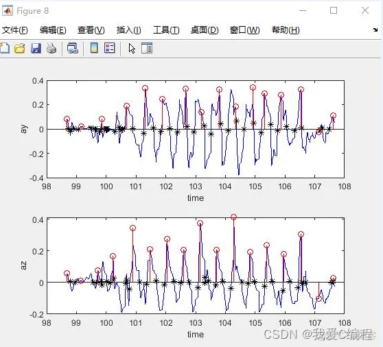 基于小波变换的数据峰值检测matlab仿真_5e_03